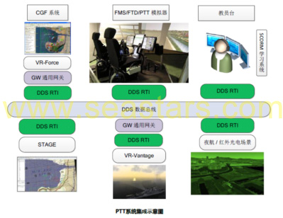 飛機系統模型仿真集成解決方案