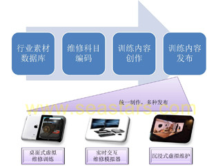 虛擬維護訓練解決方案