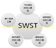 SWST綜合戰場仿真解決方案