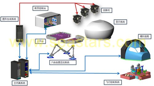 飛行模擬器視景系統解決方案